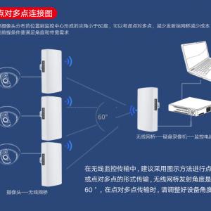 無(wú)線(xiàn)網(wǎng)橋點(diǎn)對(duì)多點(diǎn)無(wú)線(xiàn)傳輸模式