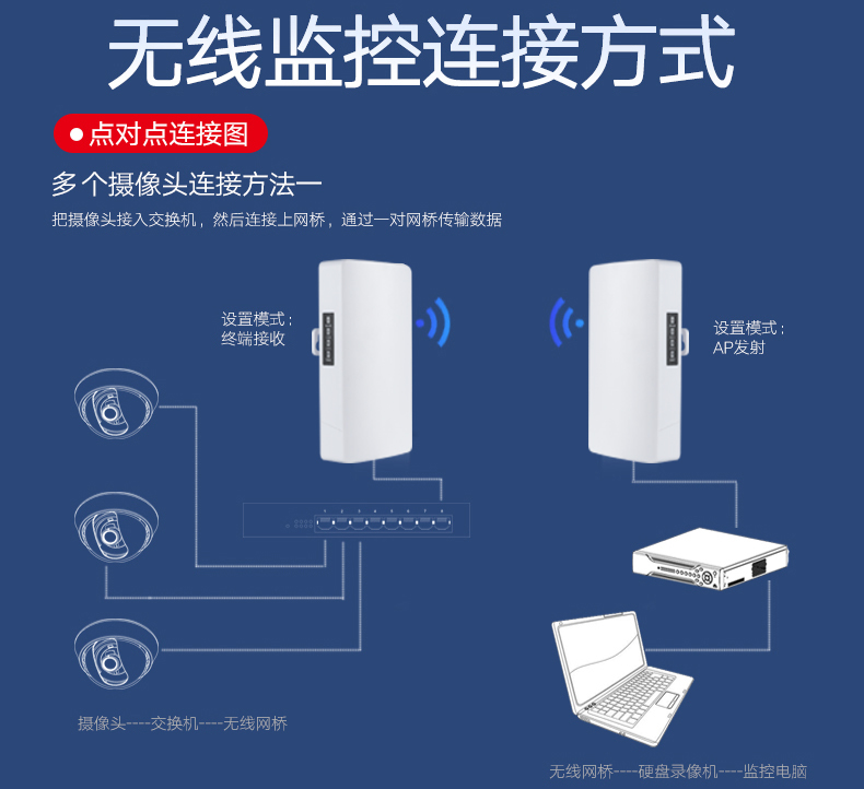 點(diǎn)對點(diǎn)監(jiān)控連接圖_01.jpg