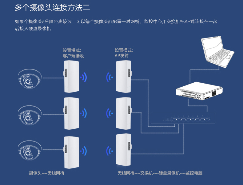 點(diǎn)對點(diǎn)監(jiān)控連接圖_02.jpg
